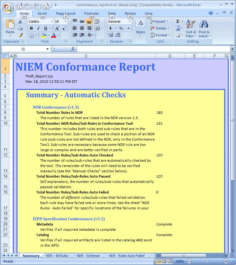 Conformance report summary